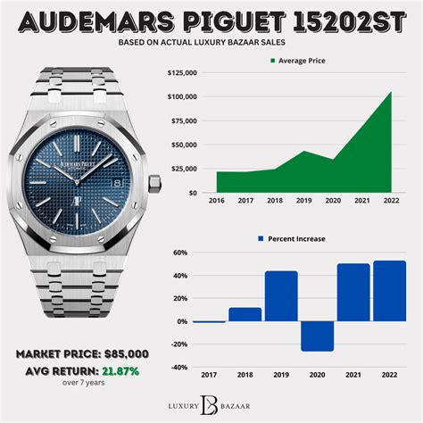 ap audemars piguet watch price|audemars piguet average price.